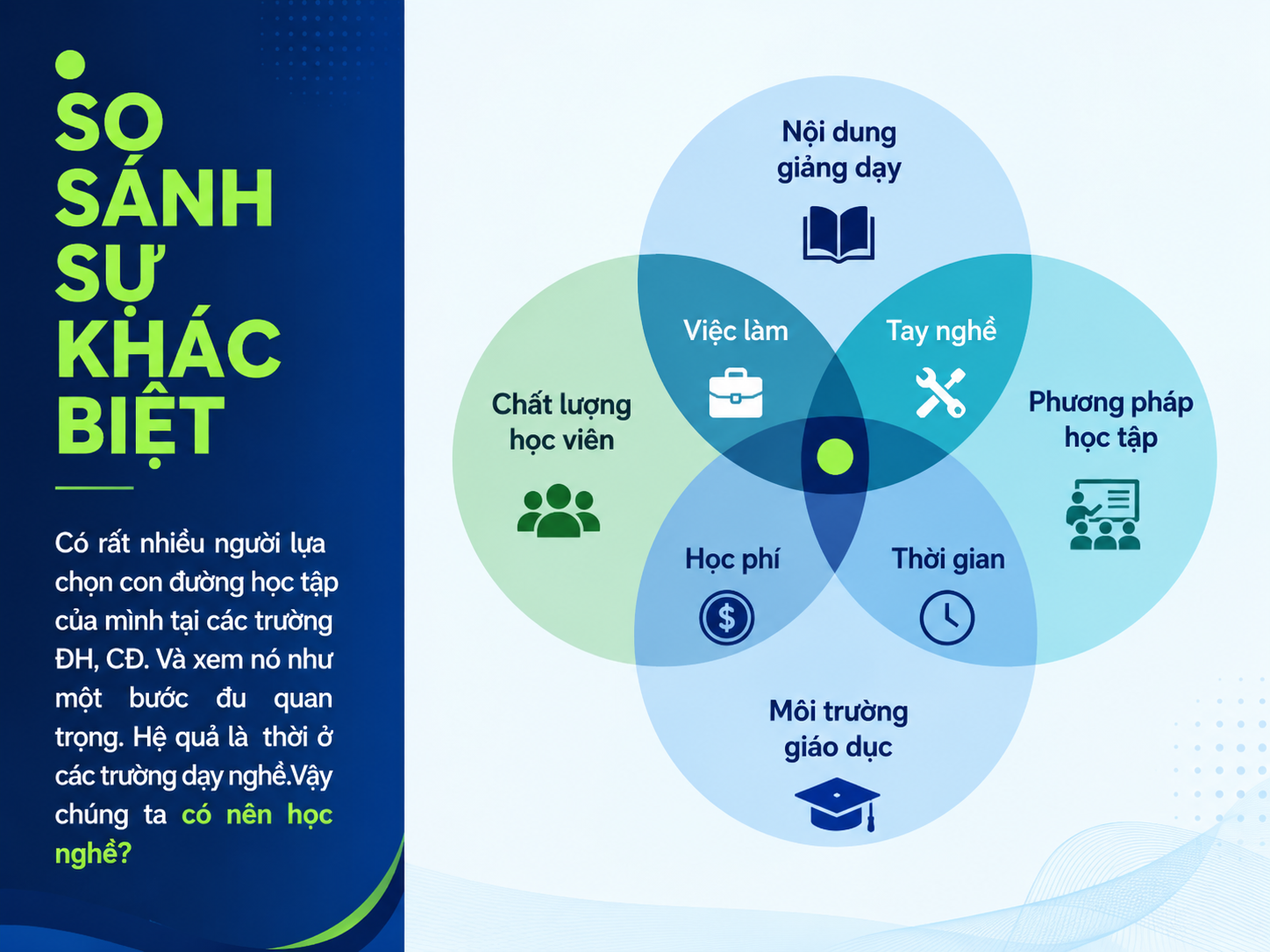 KHÁC BIỆT GIỮA TRƯỜNG VÀ TRUNG TÂM DẠY NGHỀ LÀ GÌ?